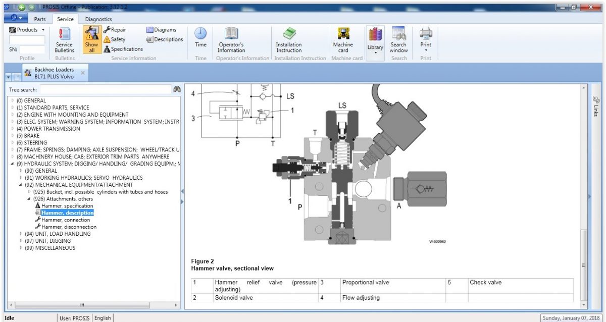 Volvo PROSIS Software