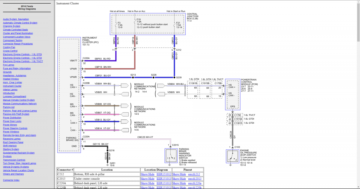 Ford Fiesta 2014 Interactive Service Manuals & Wiring Diagrams