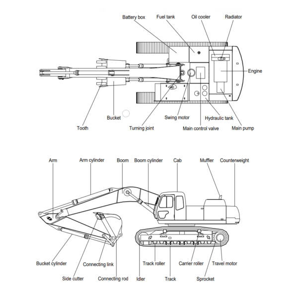 Hyundai Crawler Excavator R320LC-3 OEM Service & Repair Manual