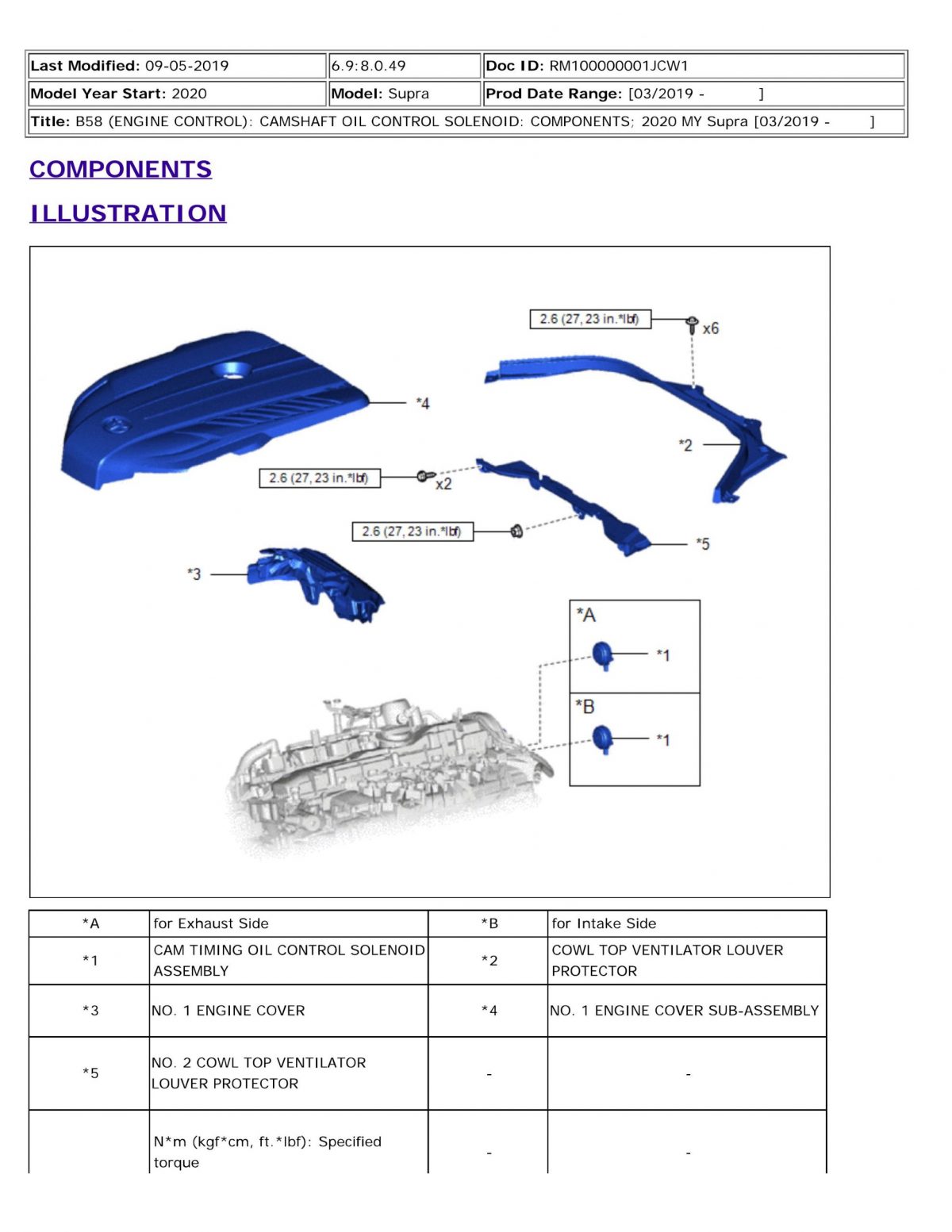 Toyota GR Supra (J29-DB) OEM Maintenance & Repair Service Manual