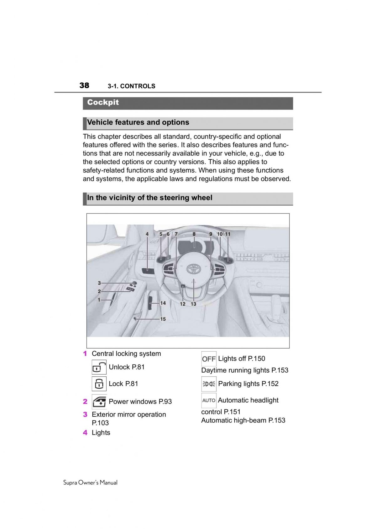 Toyota GR Supra (J29-DB) Owner Manual