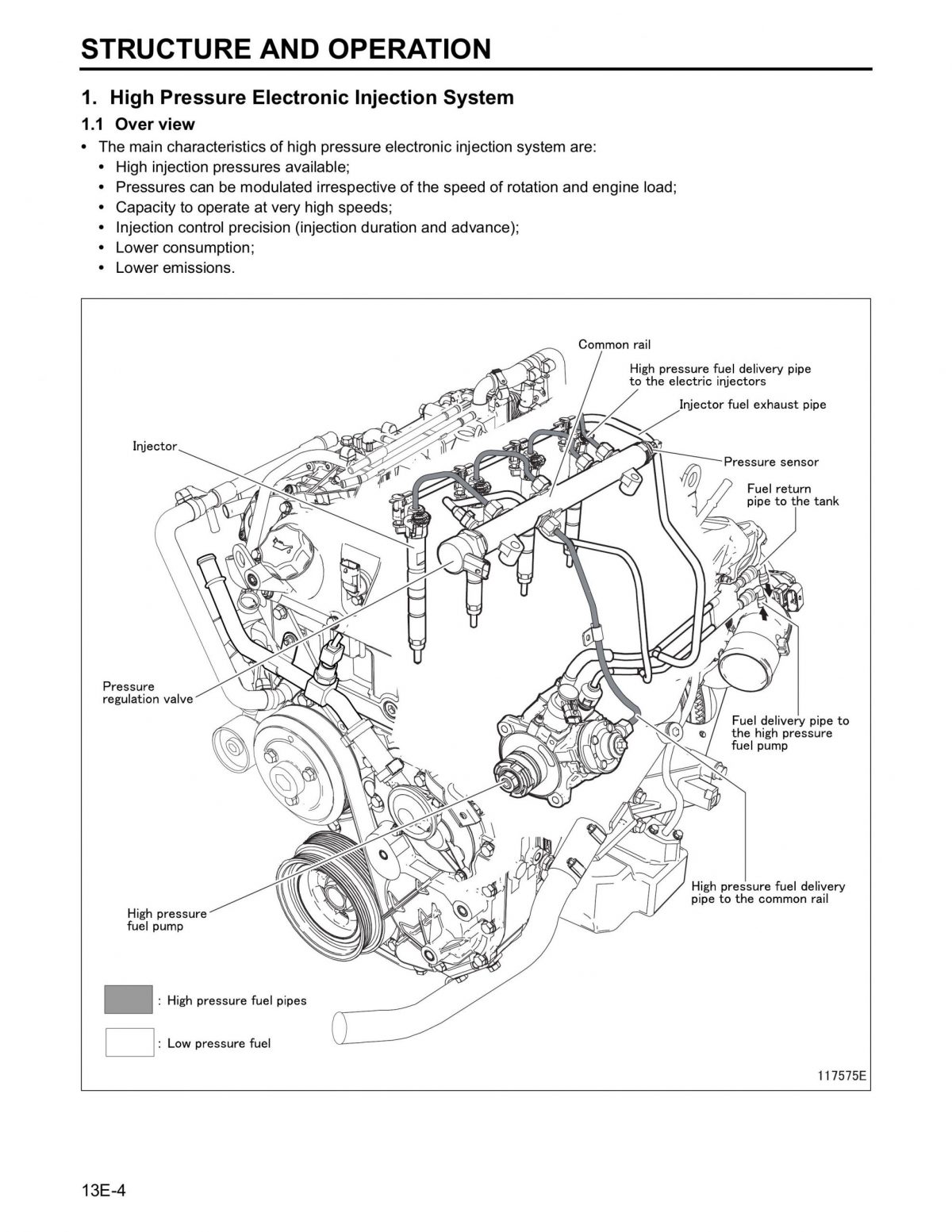 Fuso Canter 2012-2016 OEM Service Repair Manual & Wiring Diagram