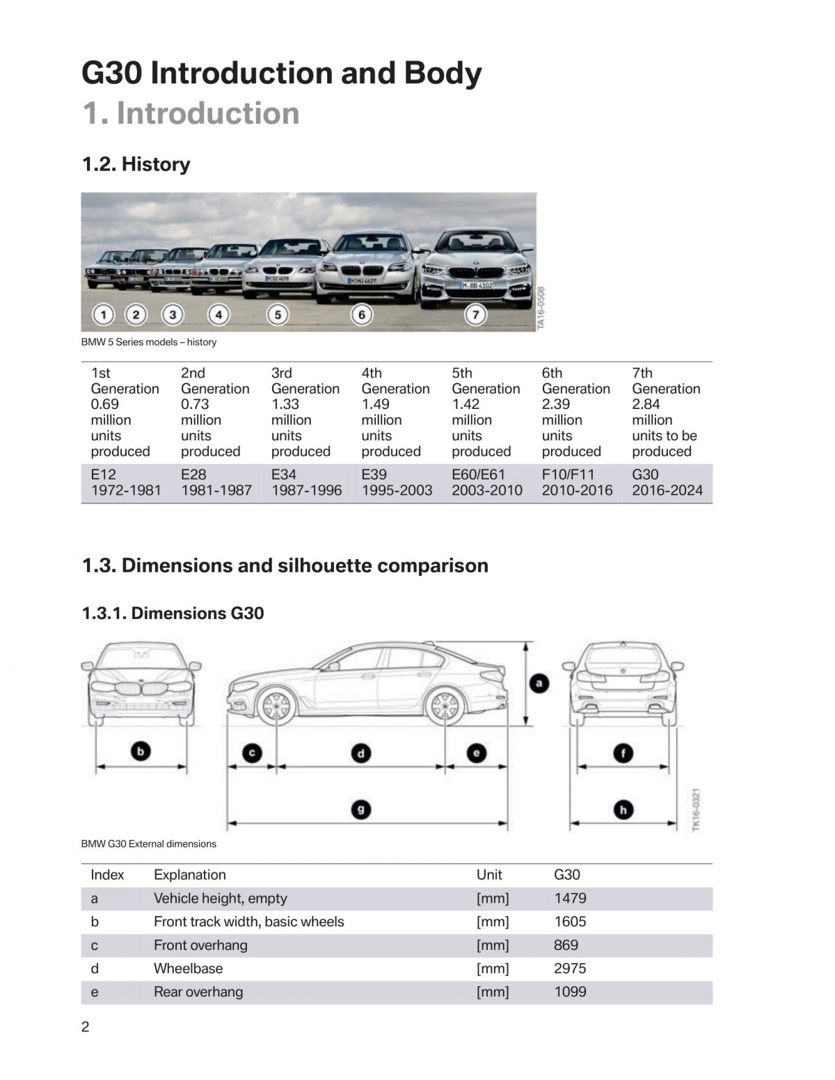 BMW 5 Series (G30) OEM Technical Training & Product Information Manuals