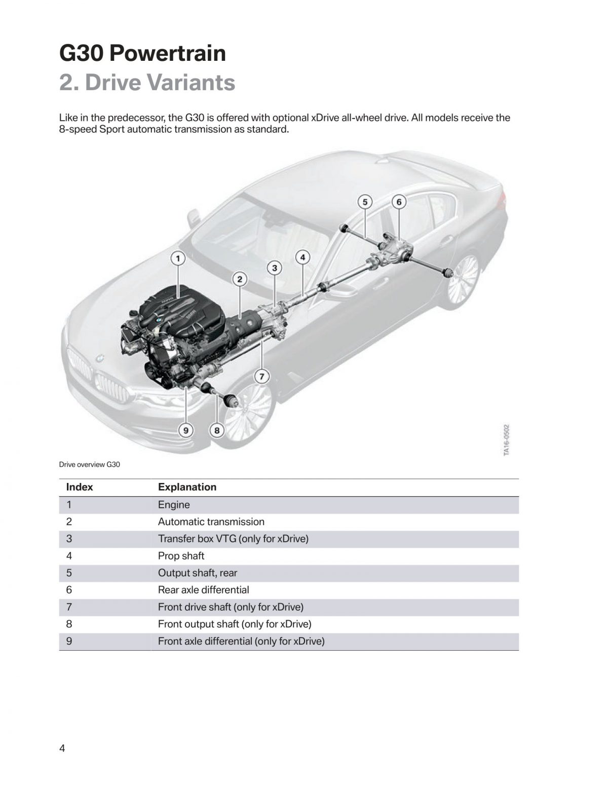 BMW 5 Series (G30) OEM Technical Training & Product Information Manuals