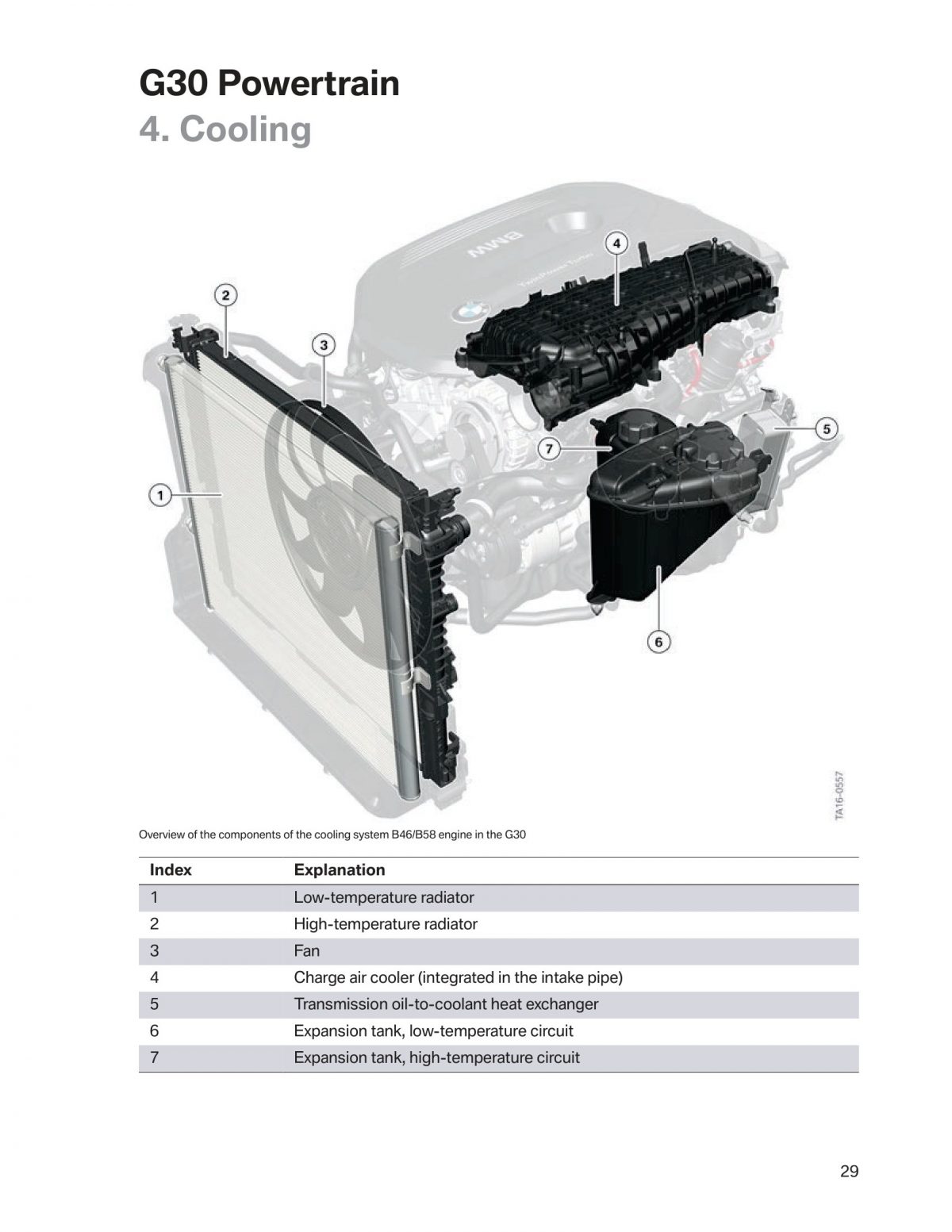 BMW 5 Series (G30) OEM Technical Training & Product Information Manuals