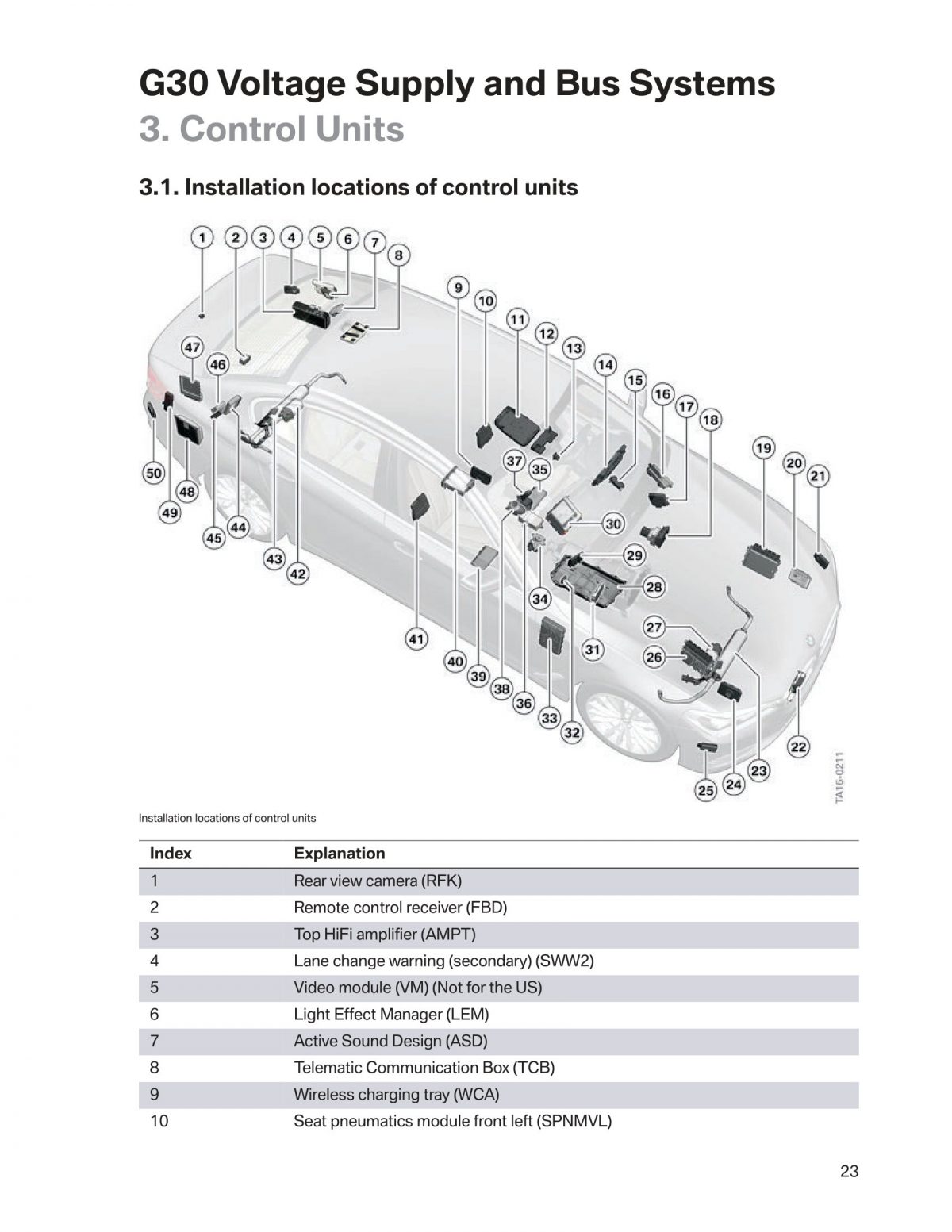 BMW 5 Series (G30) OEM Technical Training & Product Information Manuals