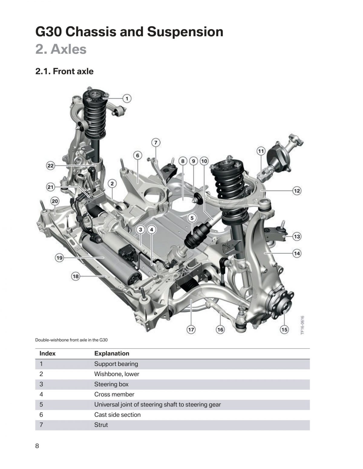 BMW 5 Series (G30) OEM Technical Training & Product Information Manuals