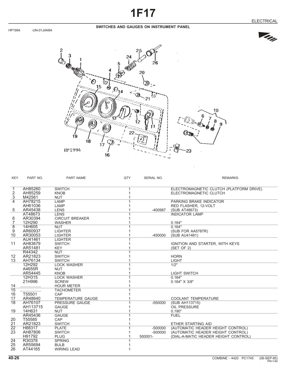 John Deere 4420 Combine With 215 Platform Service Repair Manual (SWITCHES AND GAUGES ON INSTRUMENT PANEL)