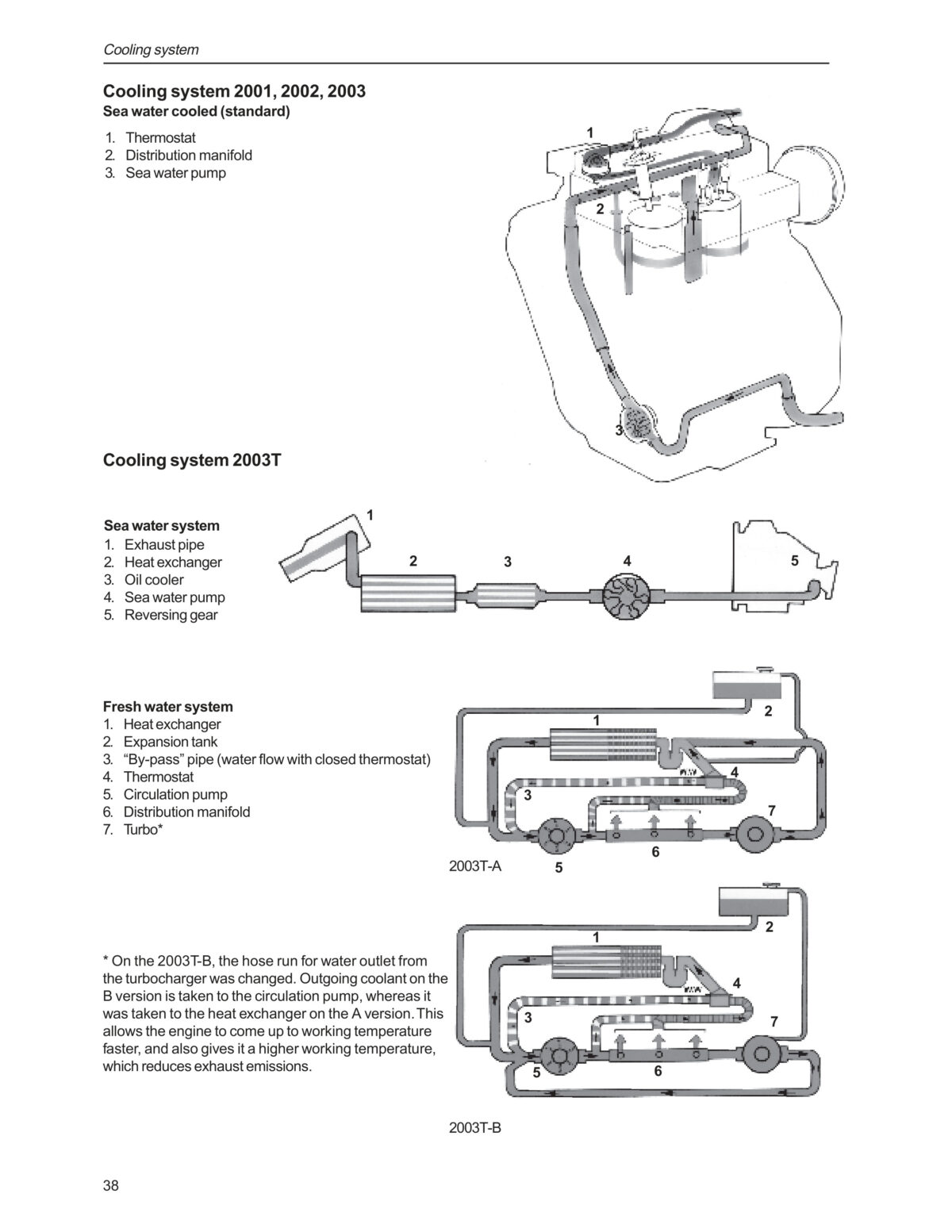 Volvo Penta Marine & Industrial Engine Unit (2001, 2002, 2003, 2003T) Workshop Manual