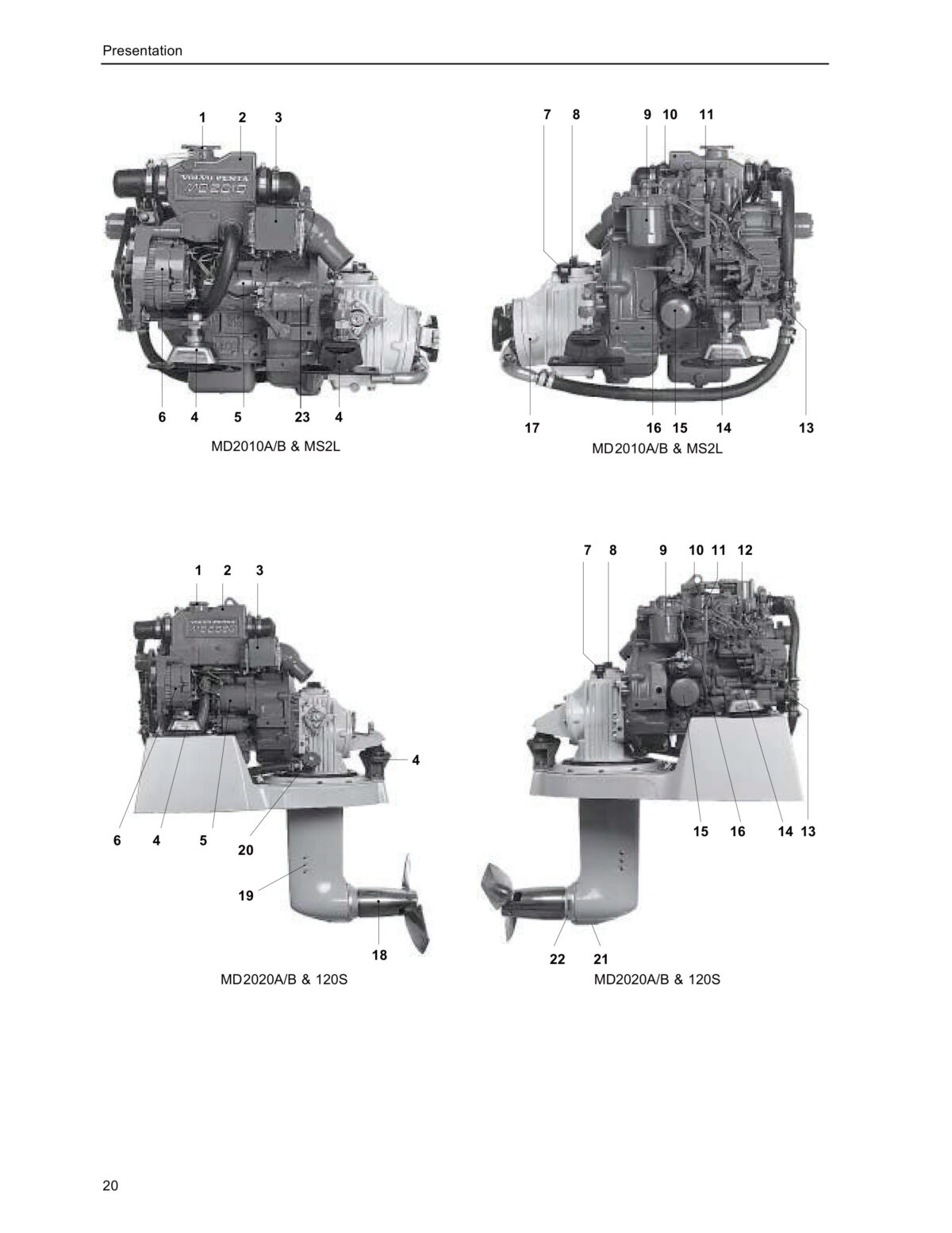 Volvo Penta Marine & Industrial Engine (MD2010, MD2020, MD2030, MD2040) Workshop Manual