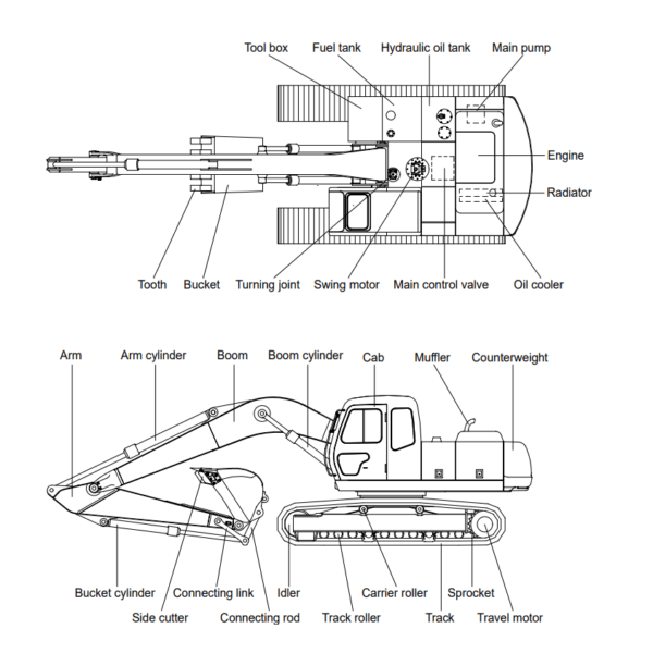 Hyundai Crawler Excavator R250LC-3 OEM Service & Repair Manual