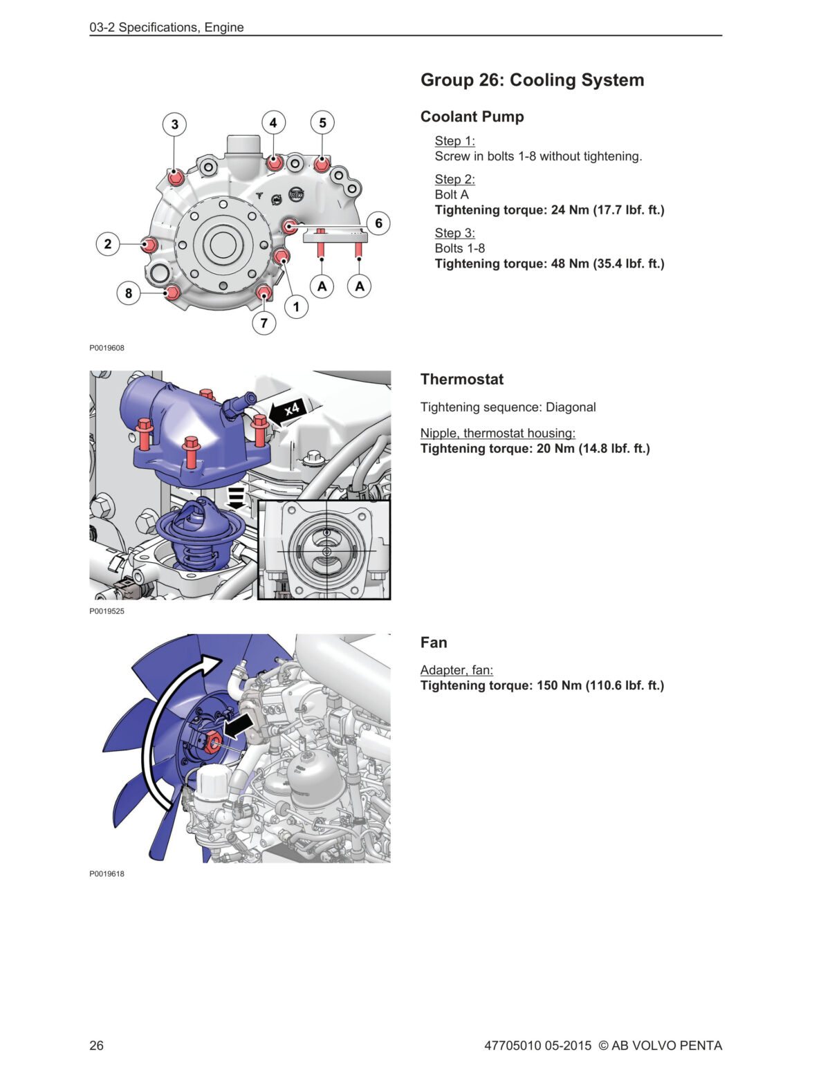 Volvo Penta Marine & Industrial Engine Group 21-26 (TAD570-2VE, TAD870-3VE) Workshop Manual (Cooling System)